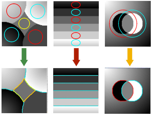 ACM Multiphase