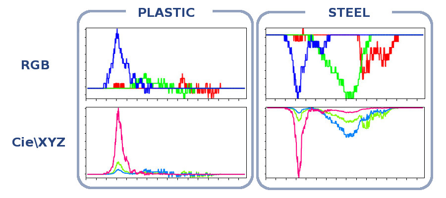 Zephiro charts - Caronte Consulting