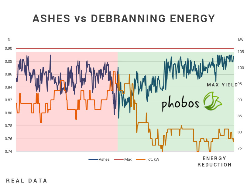 Ashes vs Energy chart - Caronte Consulting