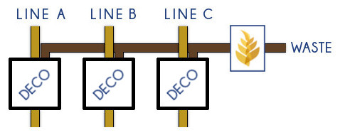 Configurazione Hydra per linea - Caronte Consulting