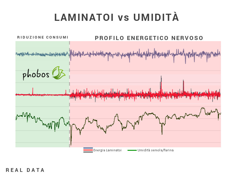 Grafico Consumi Laminatoi - Caronte Consulting