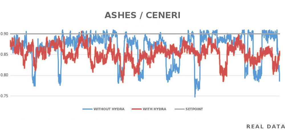 Hydra Ceneri - Caronte Consulting