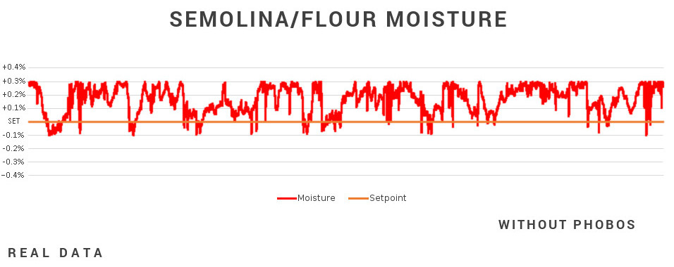 Moisture chart without Phobos - Caronte Consulting