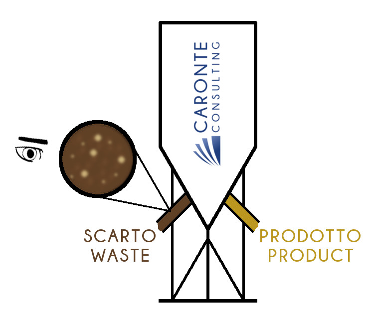Miller looks wastes - Caronte Consulting