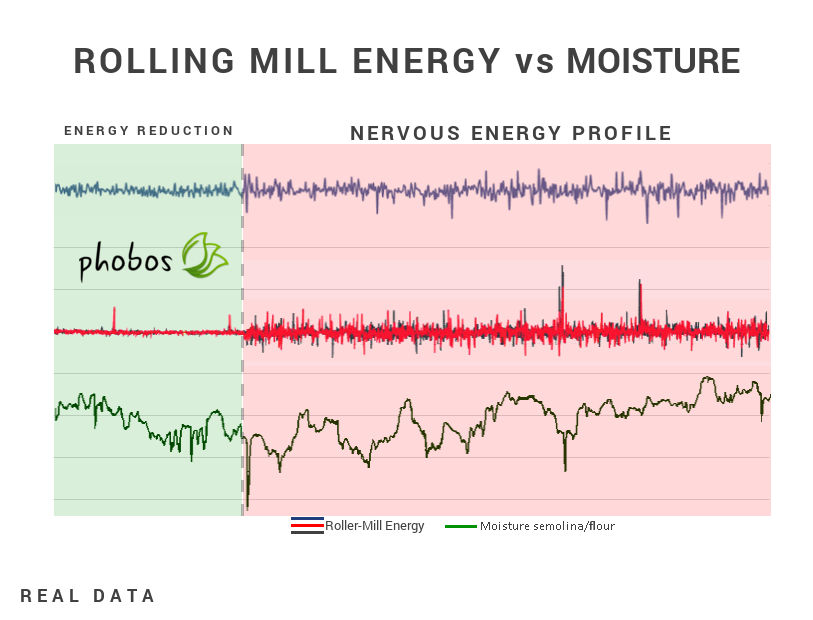 Roller-mill energy chart - Caronte Consulting