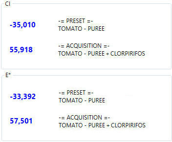 Spectrum CLORPIRIFOS tomato purée indexes