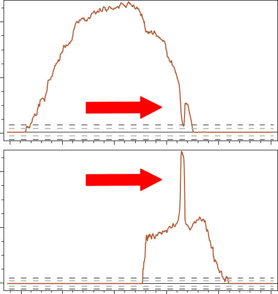 Spectrum Aspergillus plansichter - Hydra for laboratory - Caronte Consulting