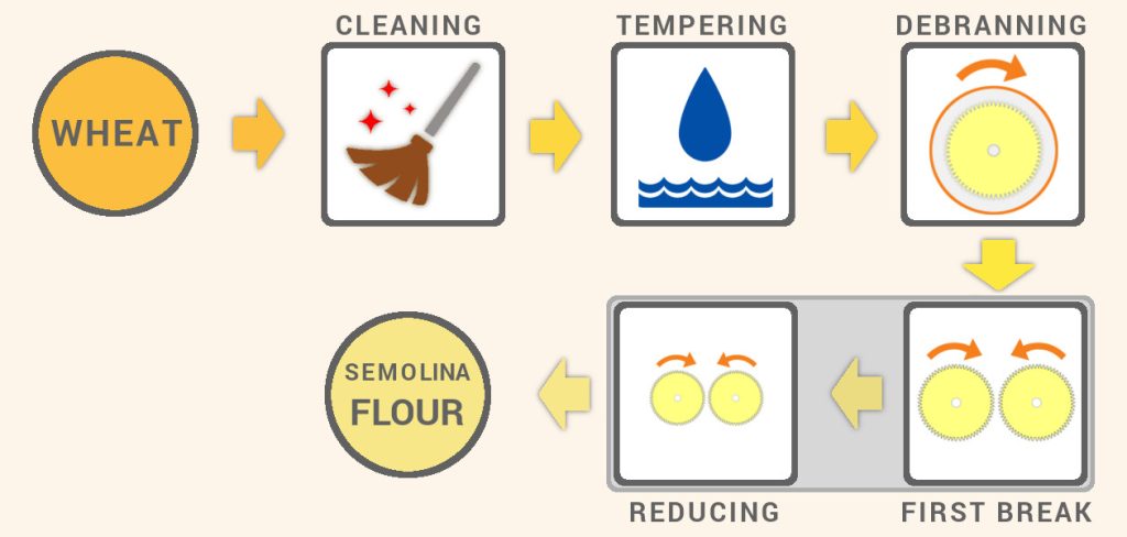 Mill wetting with wetting - Caronte-Consulting