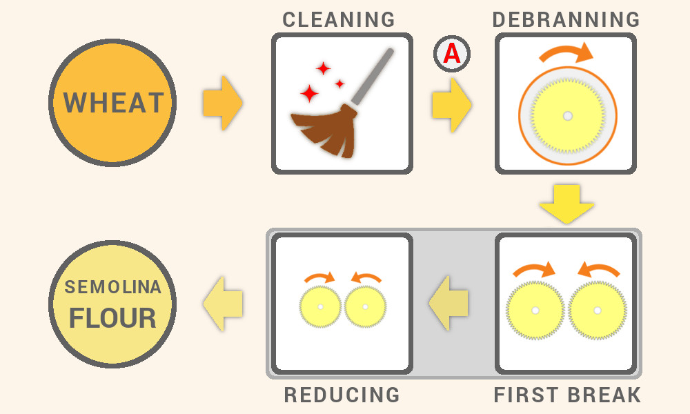 Mill wetting without wetting - Caronte-Consulting