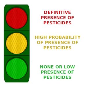 Traffic light code