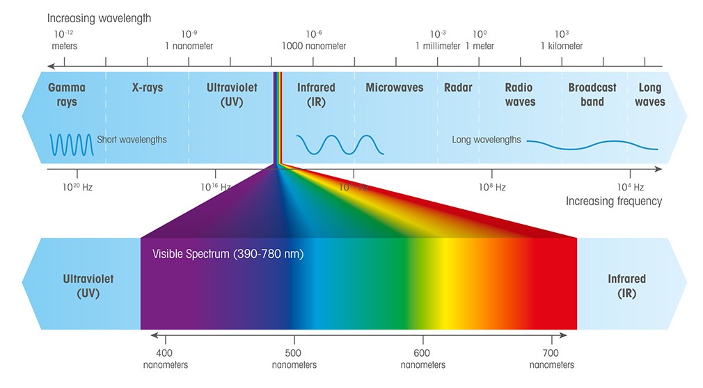 UV-VIS Spectrum - Mettler Toledo